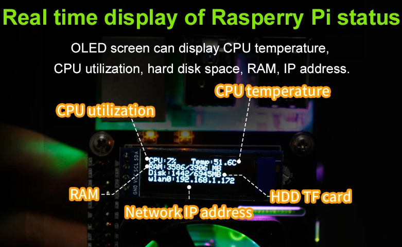 Smart Cooling Hat For Raspberry Pi 4B