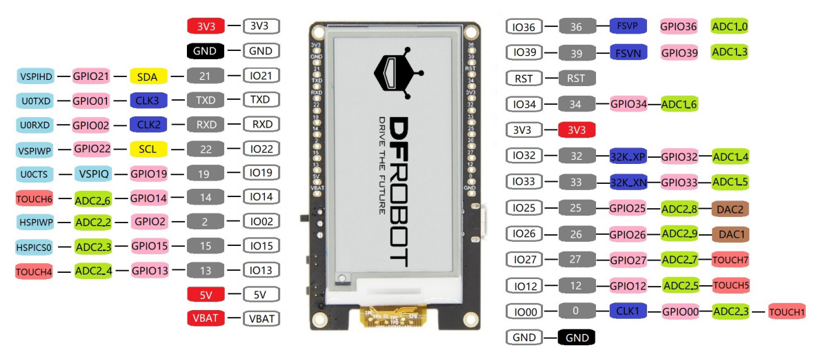 e-ink Display Module for ESP32