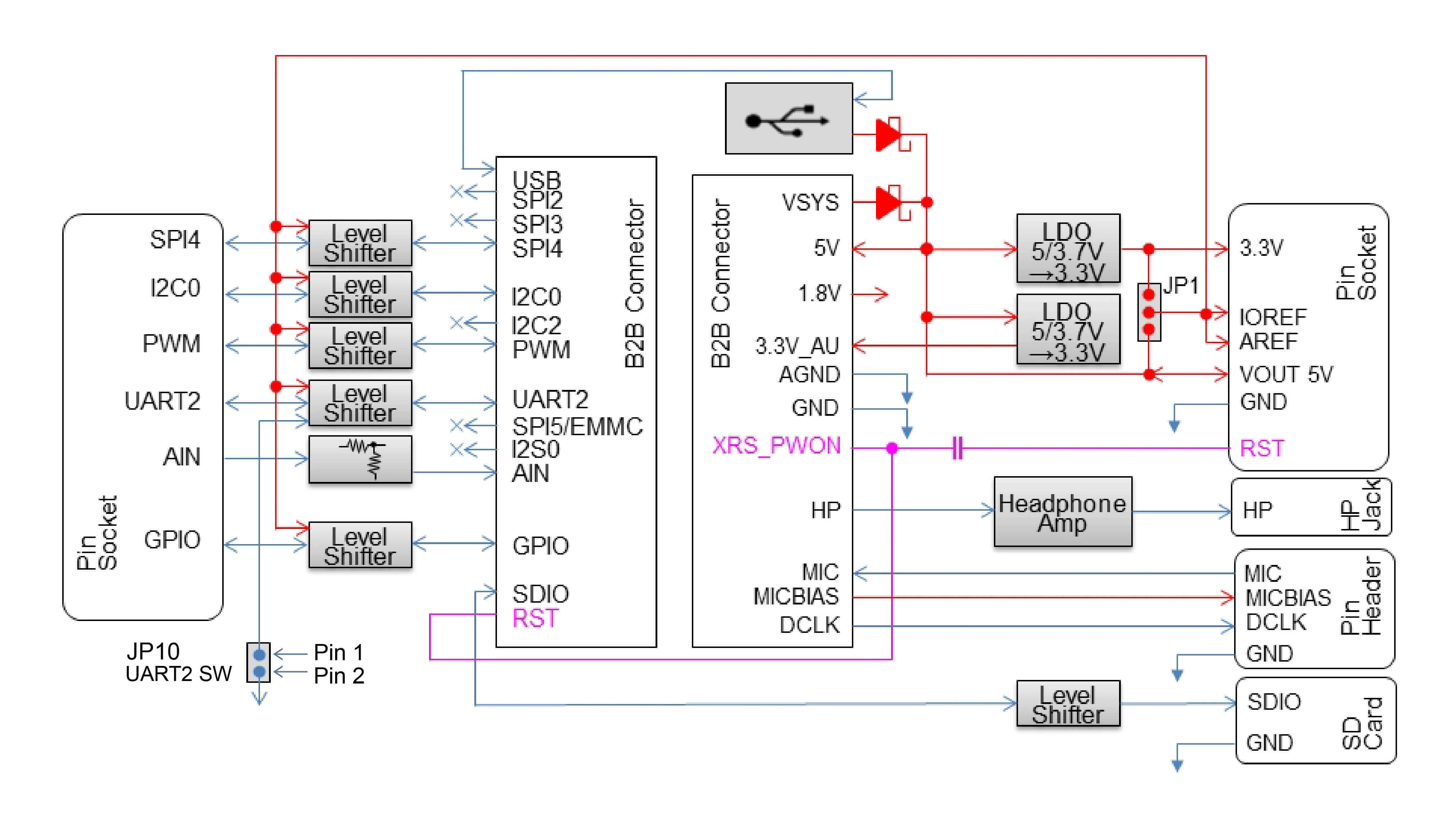 Sony Spresense Extension Board