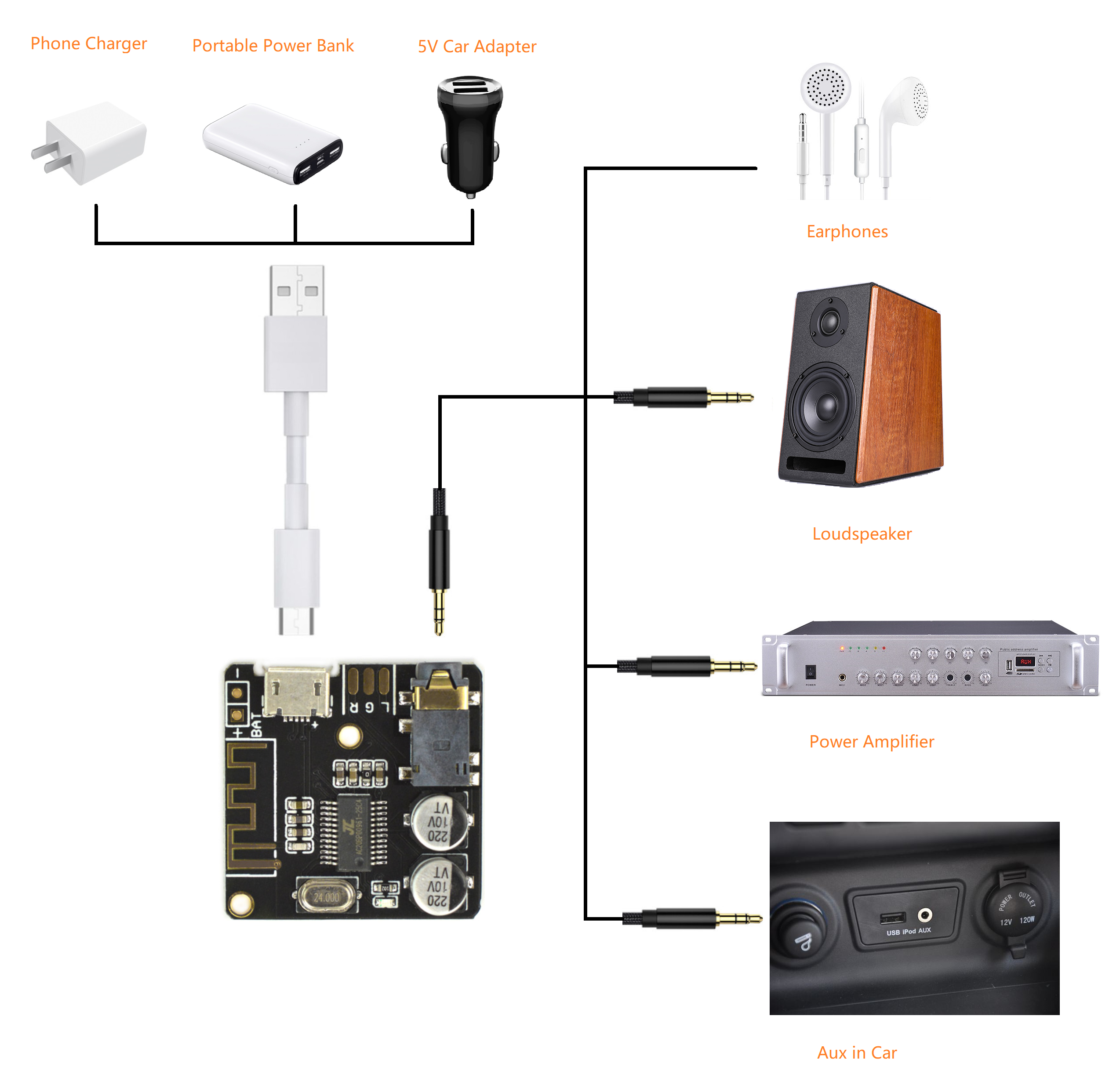 Bluetooth Audio Receiver Board - DFRobot