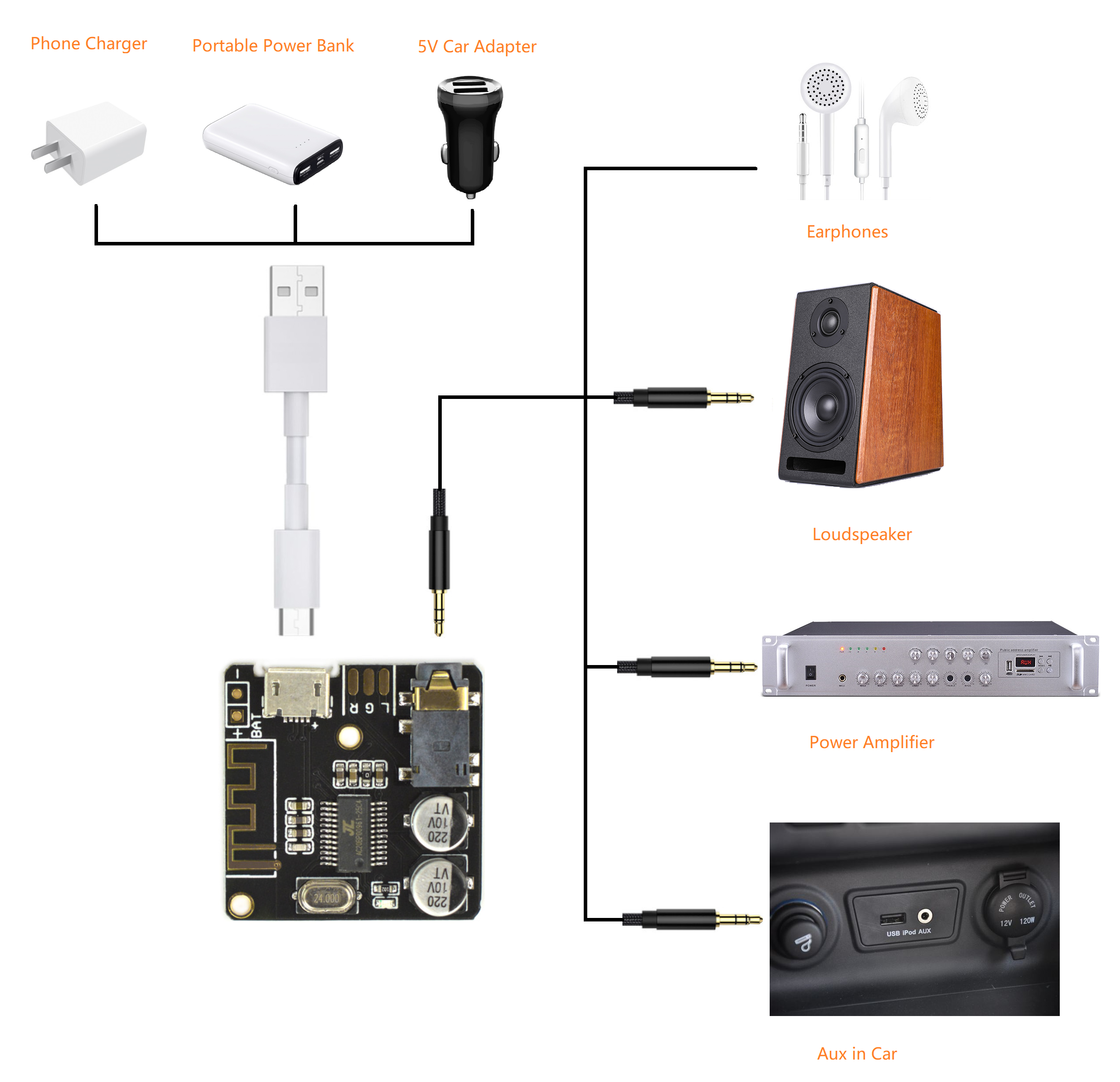 Bluetooth Audio Receiver Module  Audio Adapter Converter Car