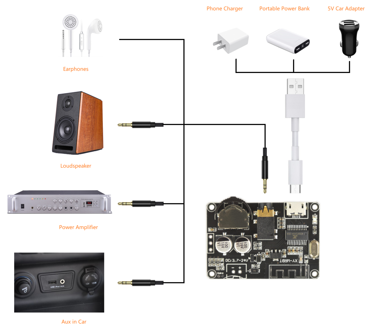 Bluetooth 5.0 Audio Receiver Board - Controllable Volume - DFRobot