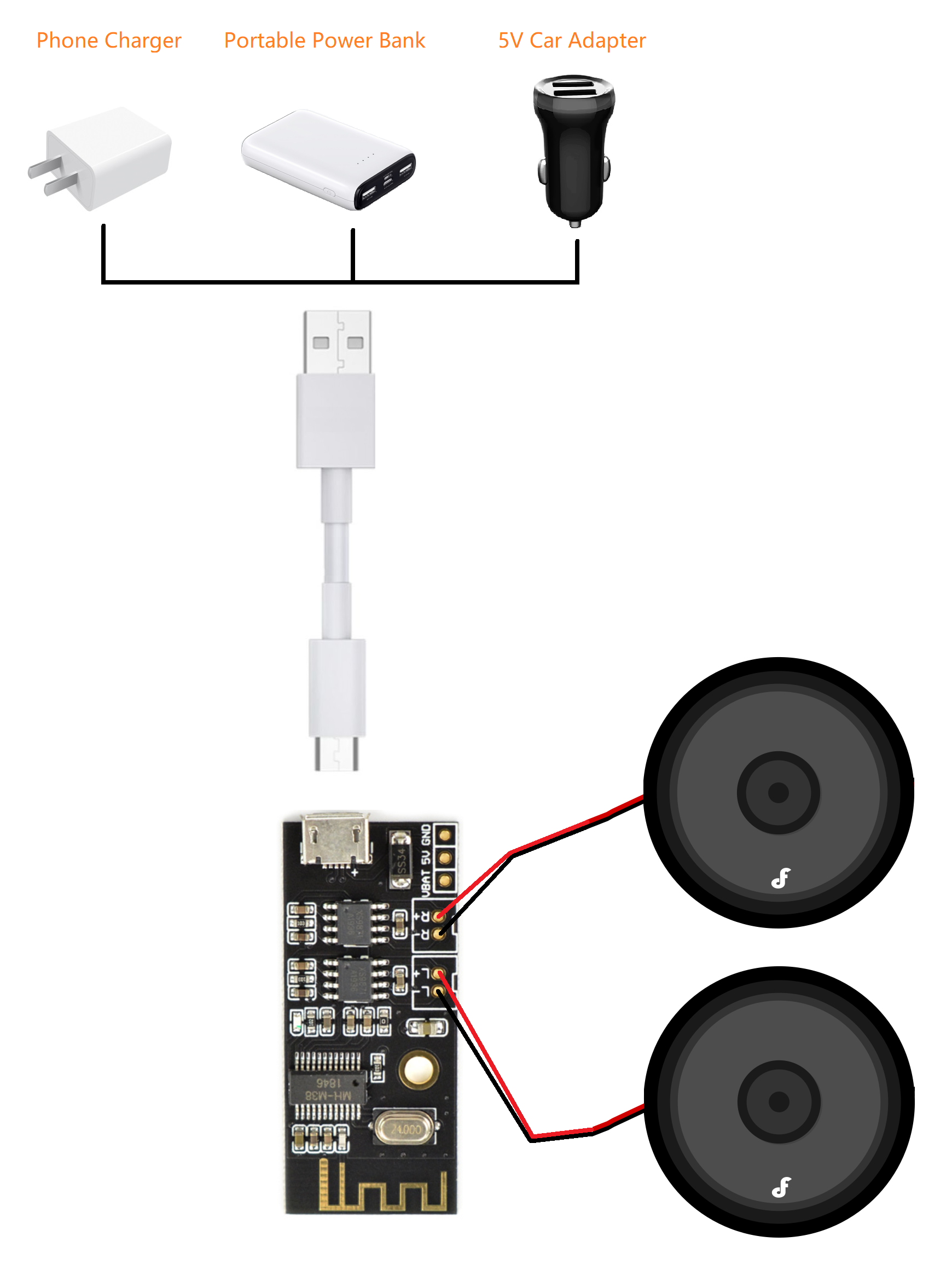 Bluetooth 4.2 Audio Receiver Board-with an Amplifier (2x5W)