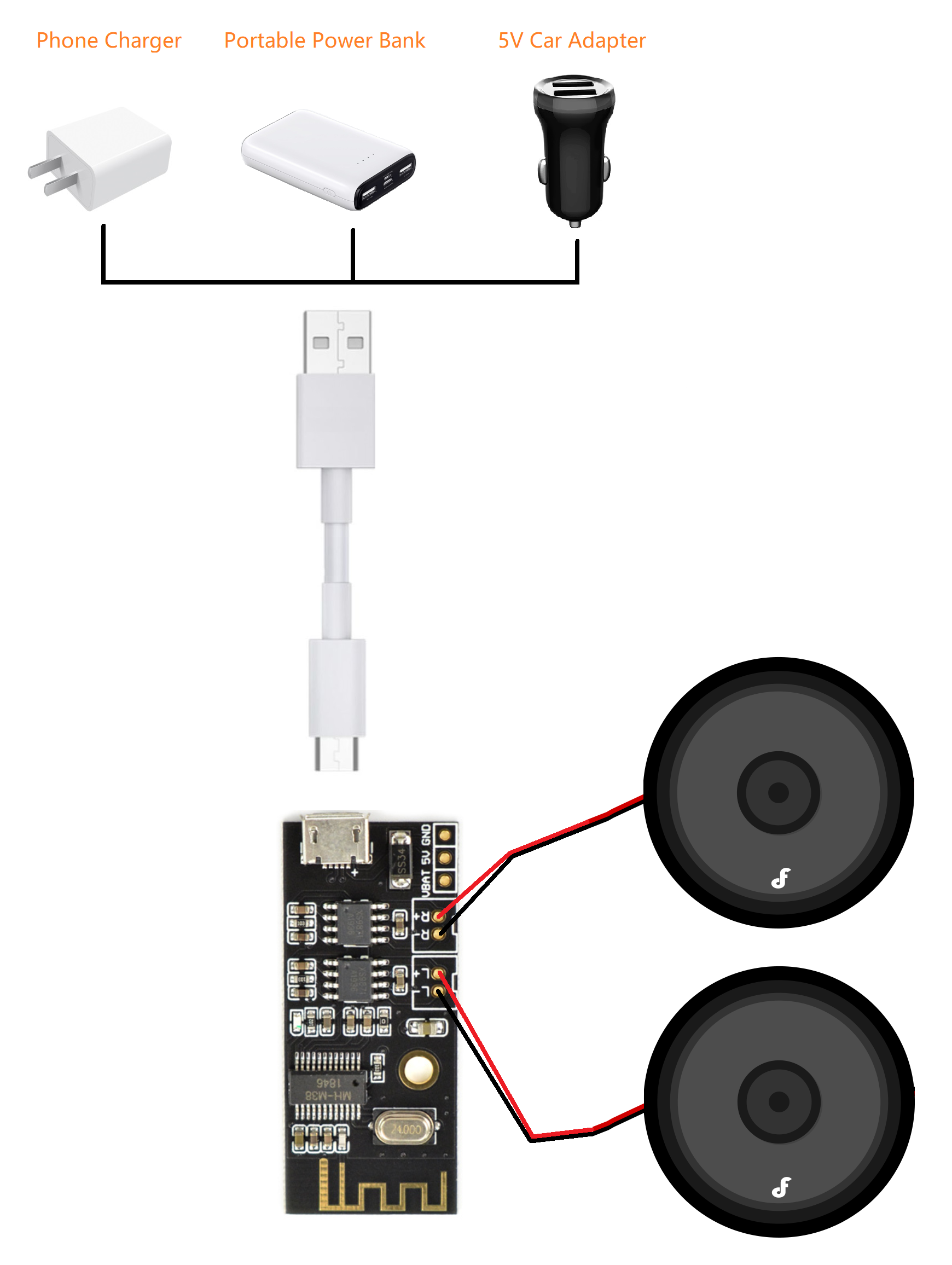 Portable Bluetooth Receive Module