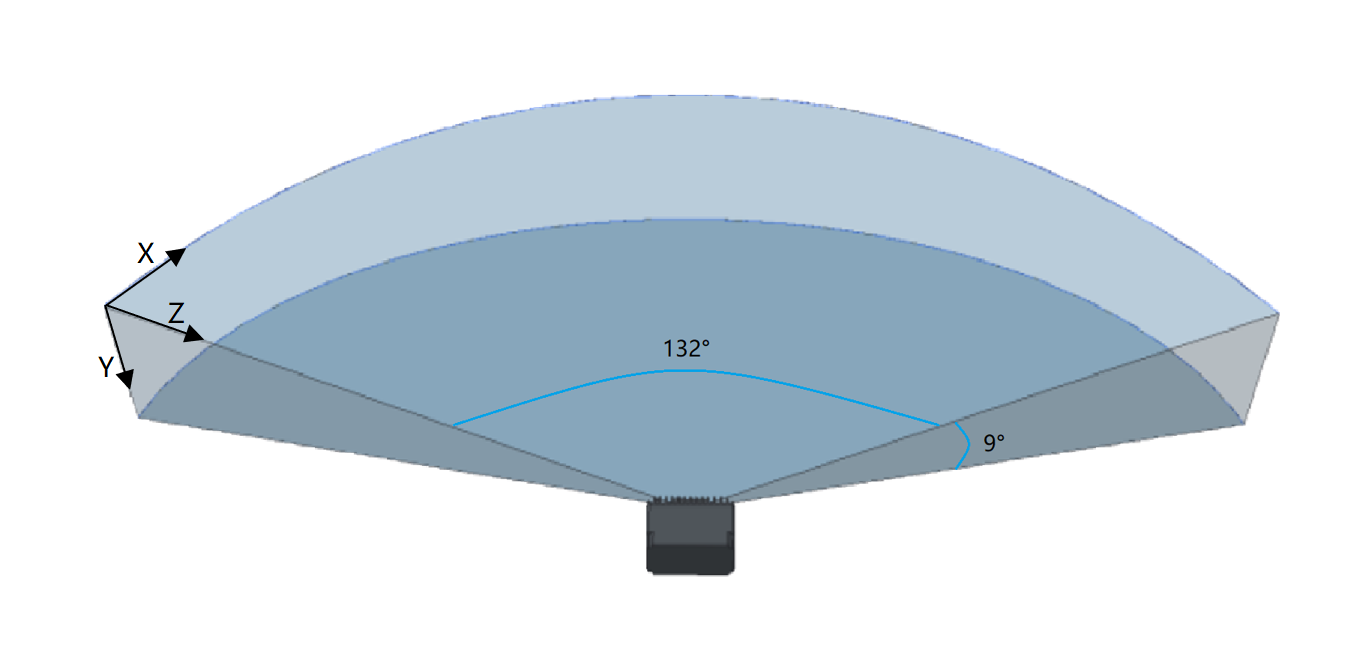 CE30-C Area Array Laser Rada