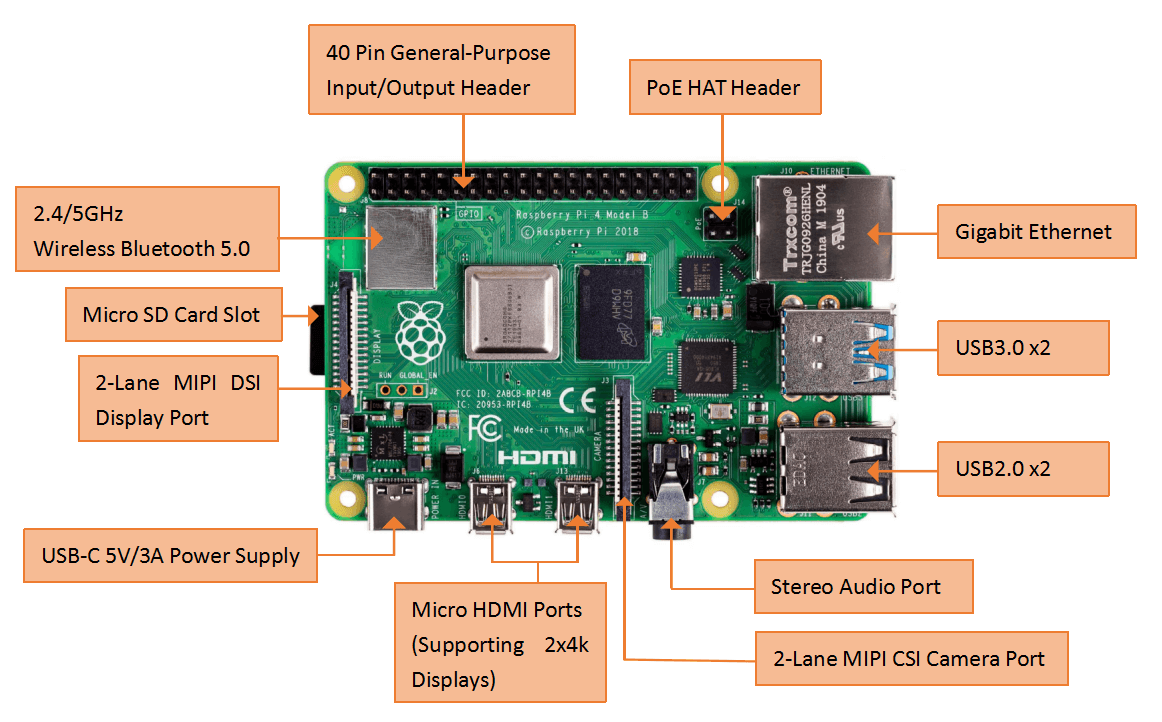 Raspberry Pi 4 Model B - 8GB Peripheral Interface