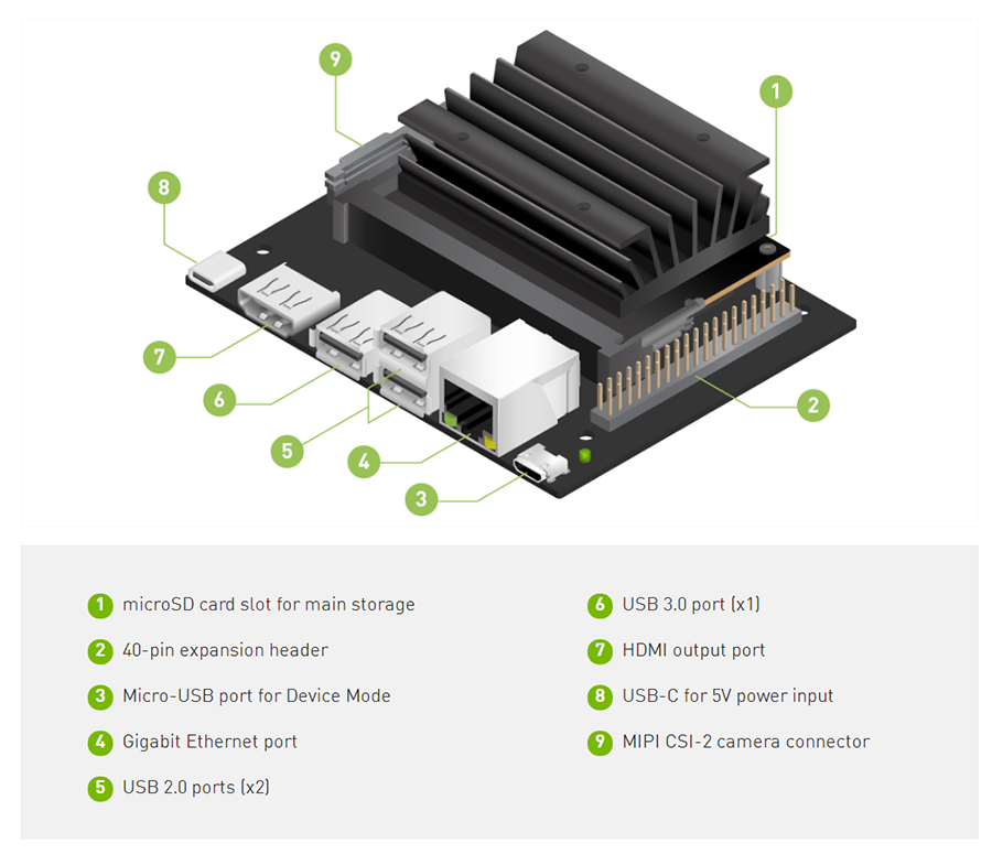 NVIDIA Jetson Nano 2GB Developer Kit (802.11ac Wireless Adapter