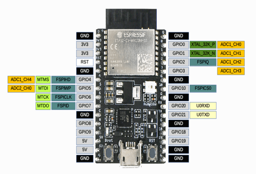 ESP32-C3-DevKitC-02 Development Board - DFRobot