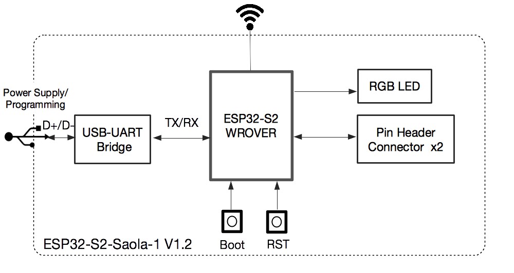 ESP32-S2-Saola-1M Development Board