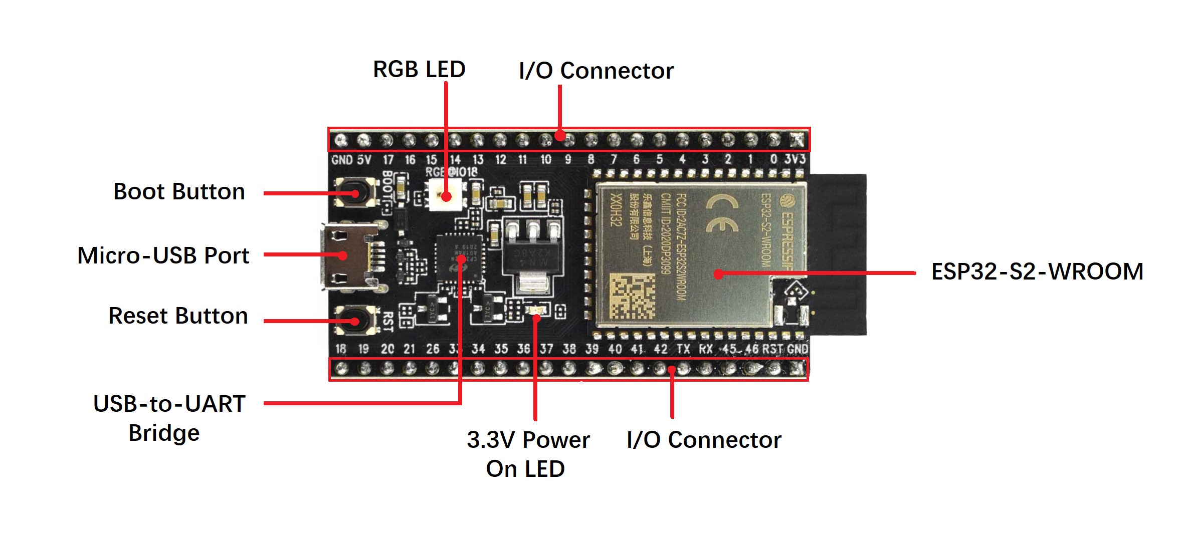 ESP32-S2-Saola-1M Development Board - DFRobot