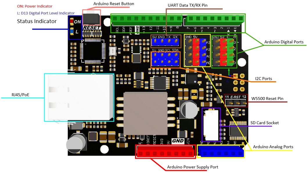 Ethernet & PoE Shield for Arduino-W5500