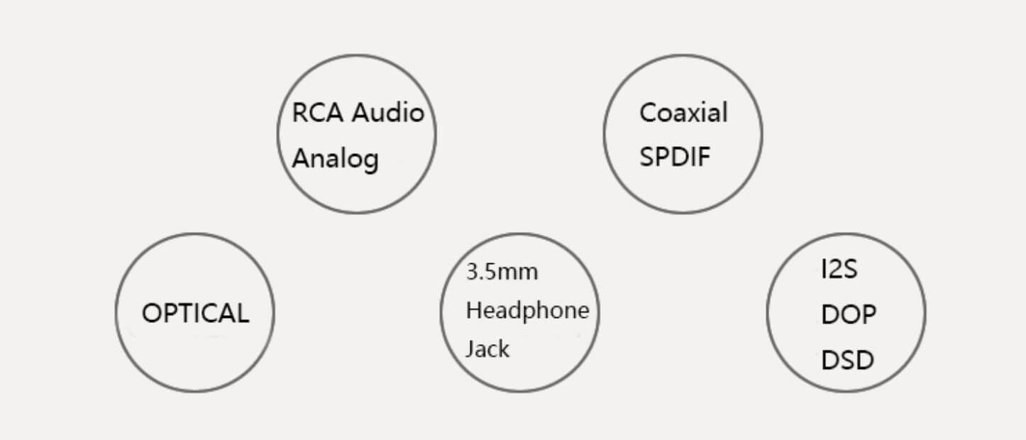 DAC Audio Decoder Board