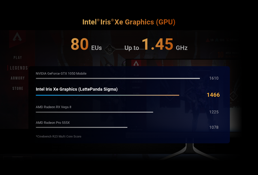 LattePanda Sigma features Intel Iris Xe Graphics
