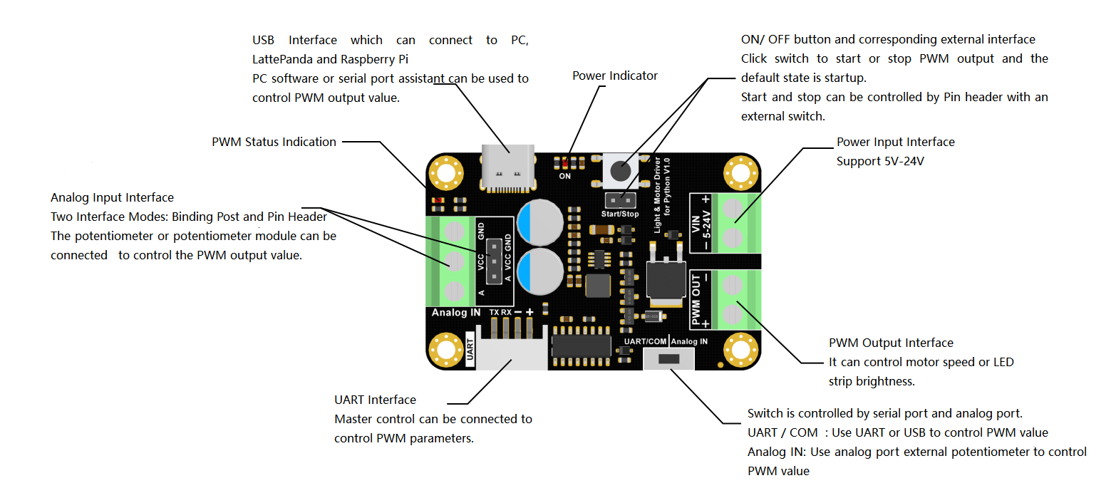 Características del Controlador de Motor y Luz con Python (V1.0)