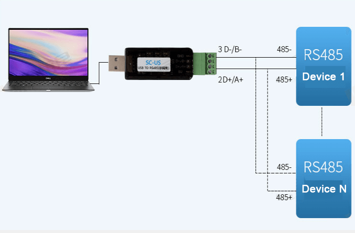 Connect Diagram