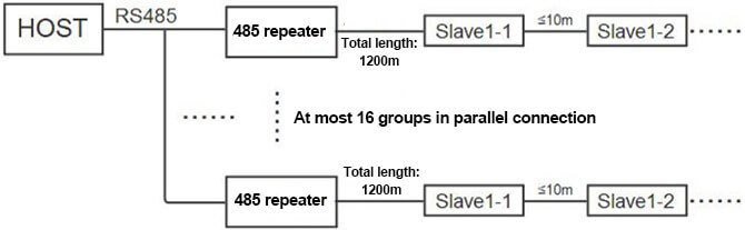 Industrial Grade RS485 Repeater Connection diagram