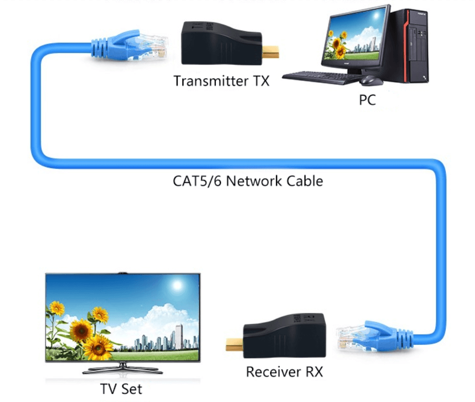 HDMI to RJ45 Network Cable Extender (30M)