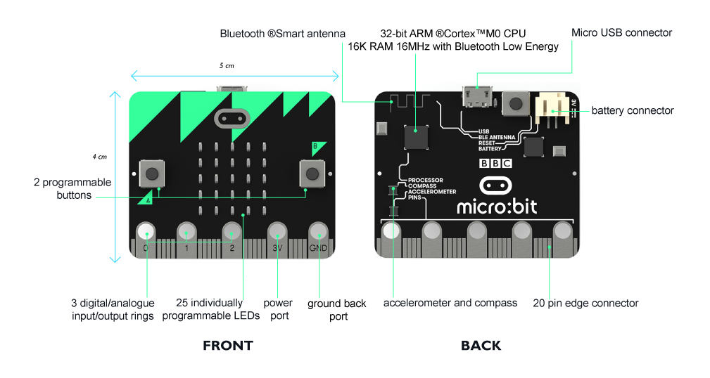 micro:bit Go Front and Back Shemetic Diagram