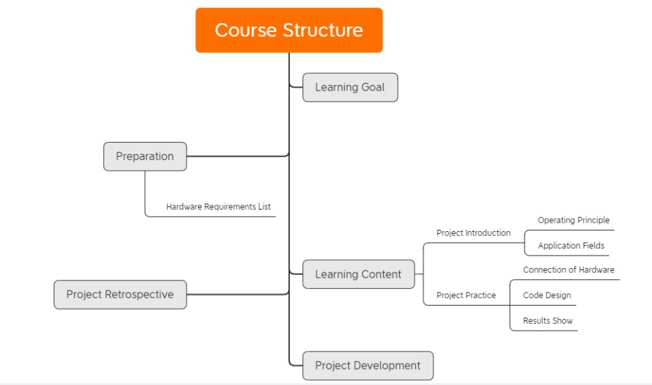 Study Pack of HUSKYLENS for micro:bit | Why.gr