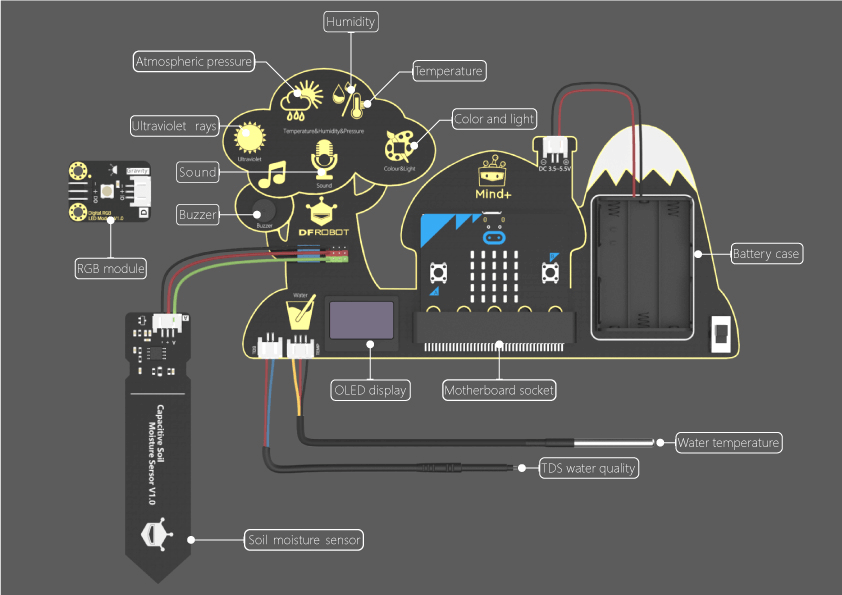 MBT0013, Environment Science Board for micro: bit