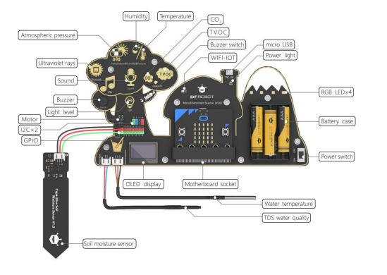 Environment Science Expansion Board V2.0 for micro:bit