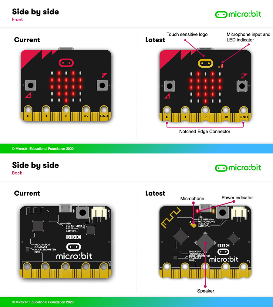 Micro:bit v2 Go Bundle