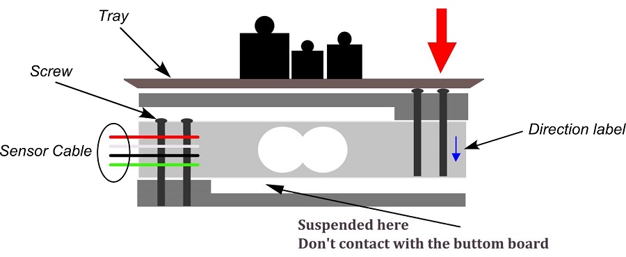 Gravity Digital Weight Sensor Connection