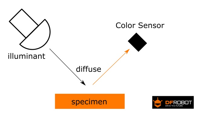 TCS34725 RGB Color Sensor For Arduino schematic -KDRobotKit