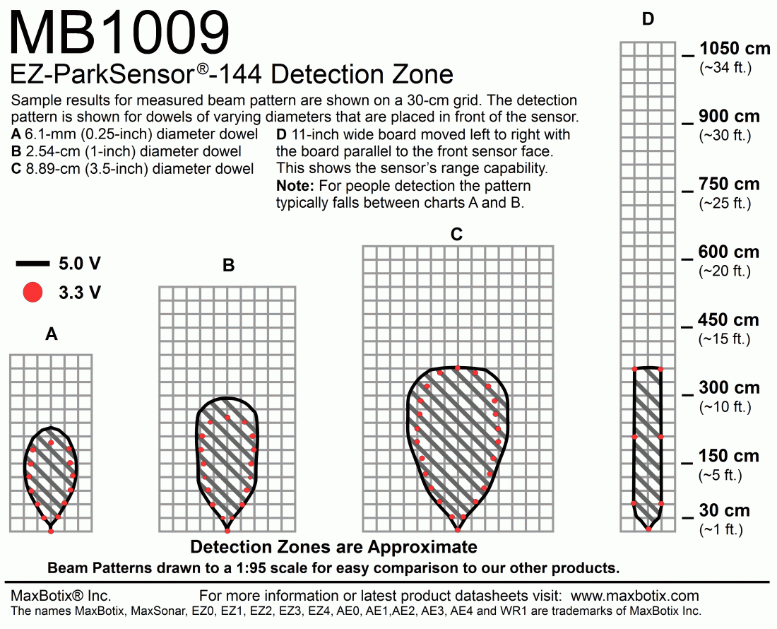 ParkSonar-EZ-144(MB1009) Beam Pattern