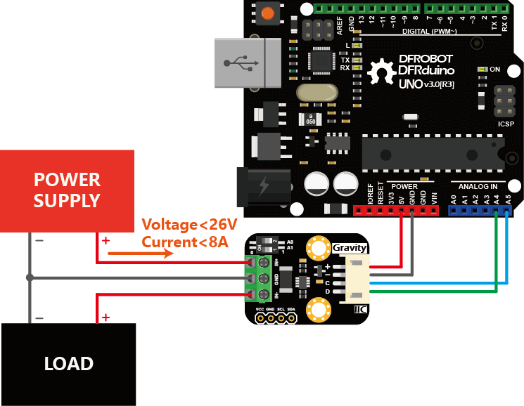 Capteur d'Oxygène Gravity I2C DFRobot - RobotShop