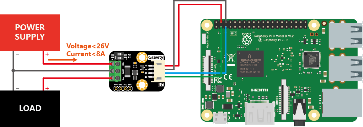 Gravity: I2C Digital Wattmeter Connection Diagram (Raspberry Pi 3B)