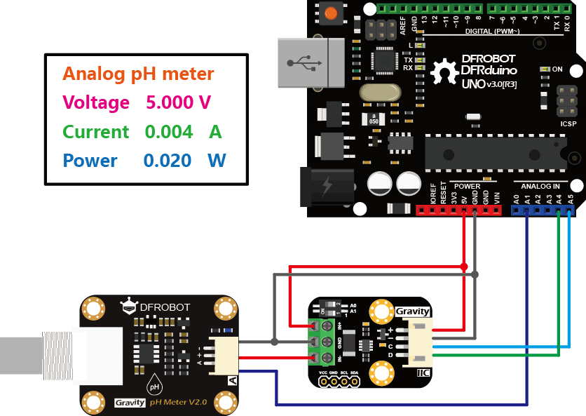 Measuring the power consumption of the Gravity: pH meter