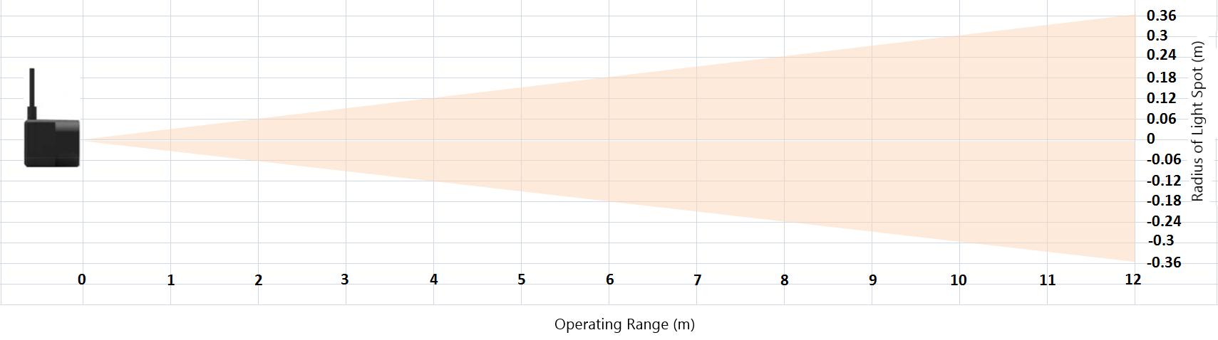 TFmini Plus Single-Point LiDAR range of distance