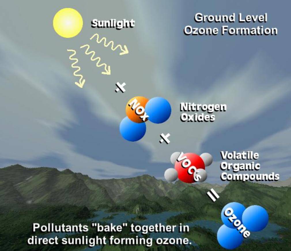 Gravity: I2C Ozone Sensor (0-10ppm)