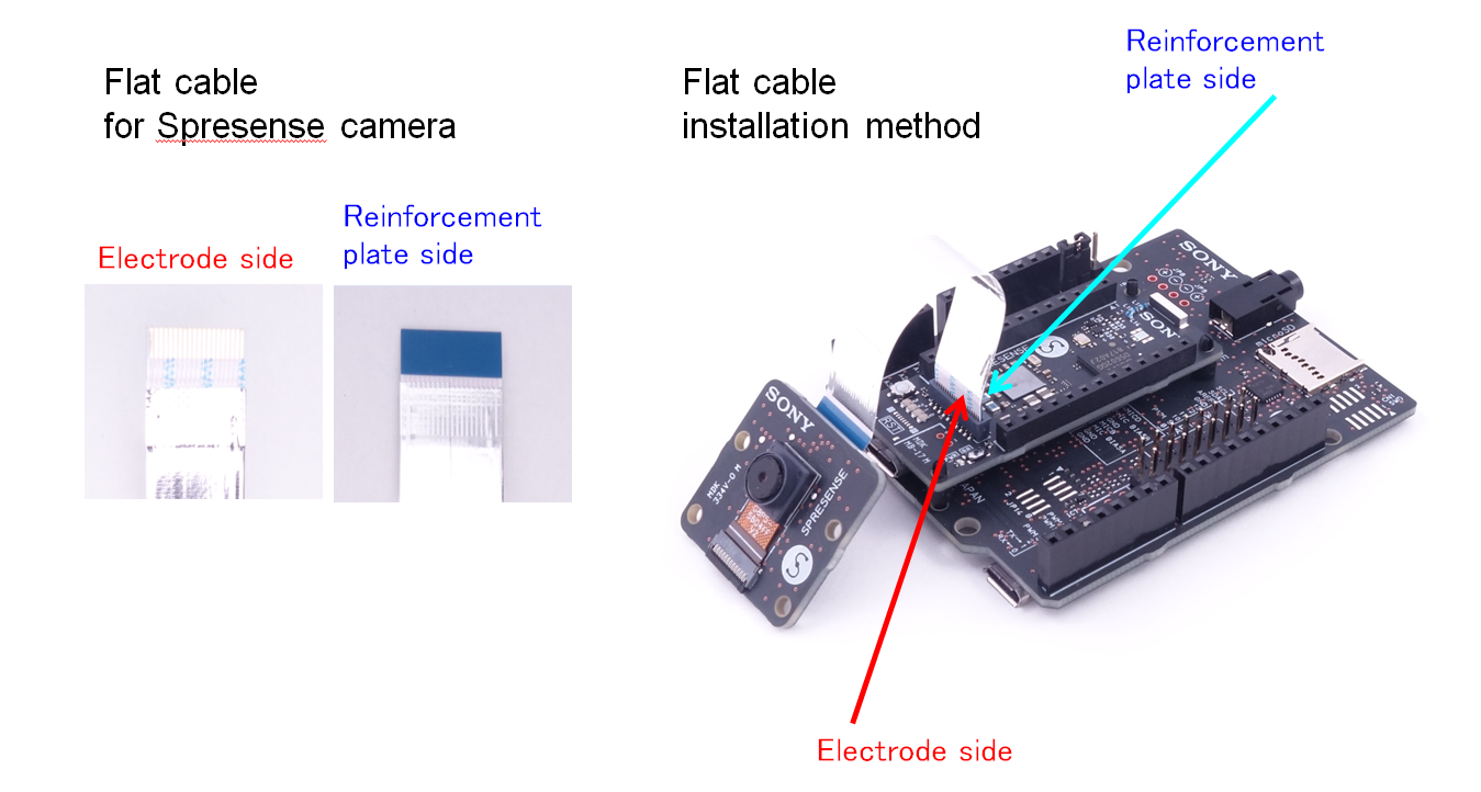 How to connect the Spresense camera board.