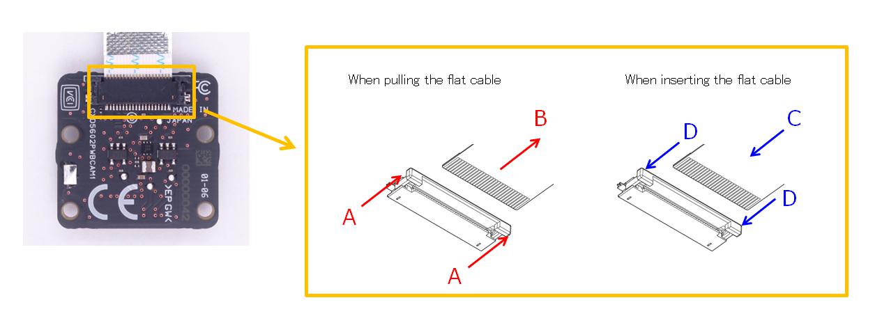 How to insert or remove a flat cable on the Spresense camera board side.