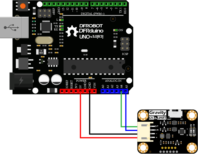 Gravity: Alcohol Sensor (0-5ppm)