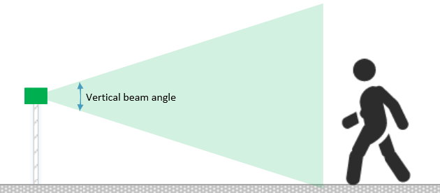 mmWave Radar - Human Presence Detection (9m)-Horizontal installation