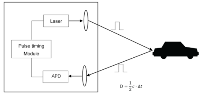 TFmini-i LiDAR Laser Range Sensor (12m)