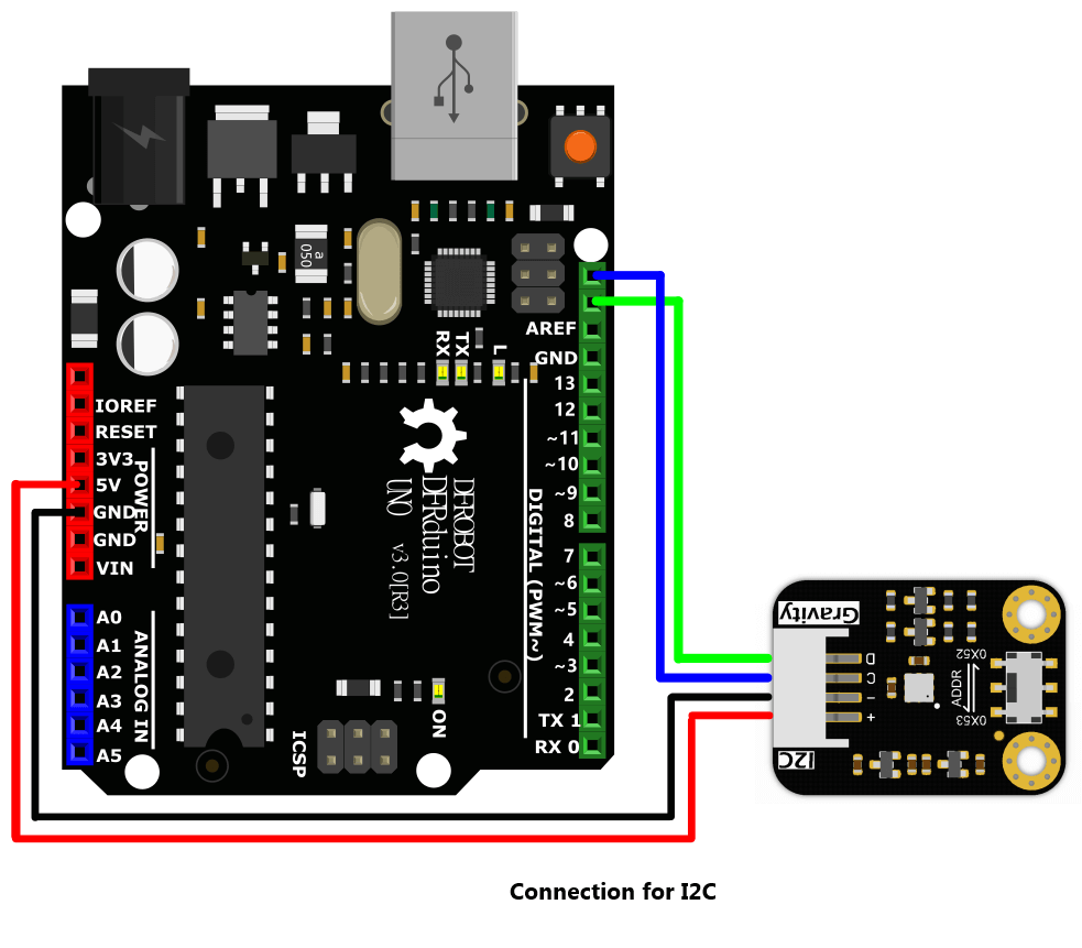 Gravity: ENS160 Air Quality Sensor