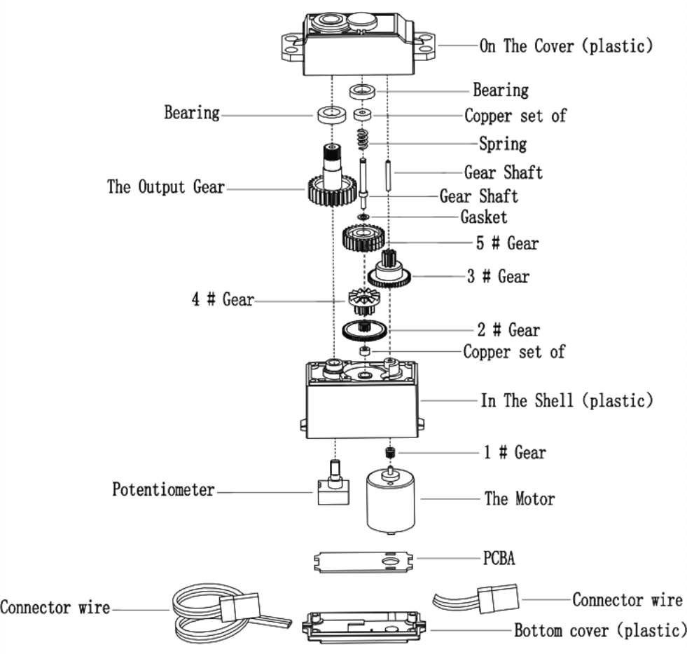 9g 300° Clutch Servo