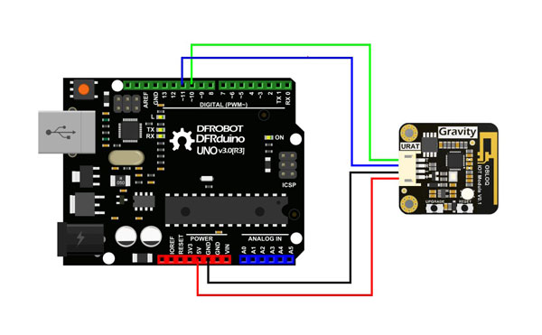 OBLOQ connection diagram with Azure