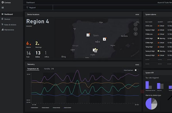 OBLOQ connection diagram with Azure