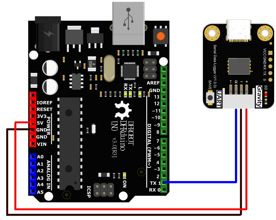 Gravity: Serial Data Logger