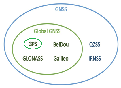 GNSS-vs-GPS  GNSS Receiver Module