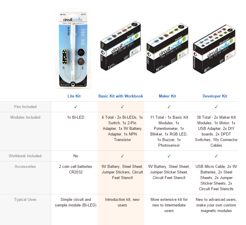 Kits, Circuit Scribe DIY Maker Kits