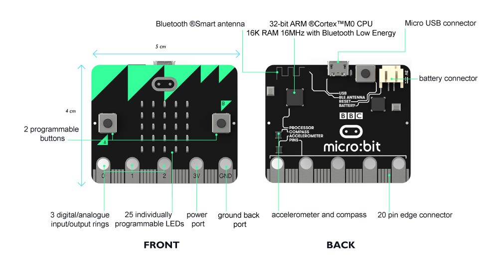 micro:bit