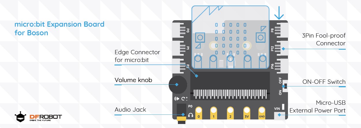 Boson Starter Kit for micro:bit